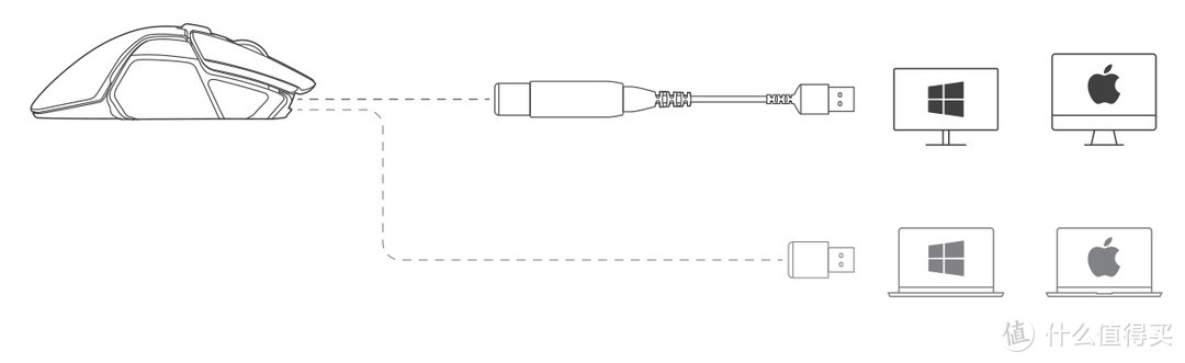 有线/无线双模 RGB灯效——赛睿旗舰游戏鼠标 Rival 650 评测体验