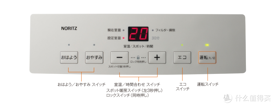 控制面板