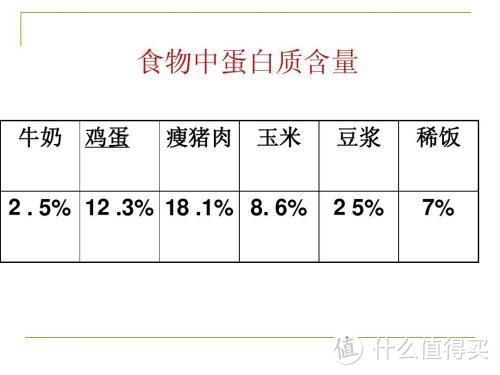 减肥没有那么难，这10个BBC用科学实验证实了的结论来看看！