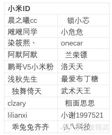 记一次有温度、有深度的粉丝感恩狂欢趴