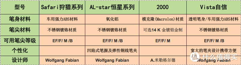 狩猎者还是狩猎者？分不清楚的凌美，给你们梳理了