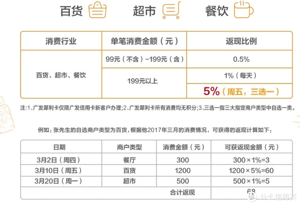 值无不言63期：黄昏玩卡 2019年初，信用卡申请大攻略   