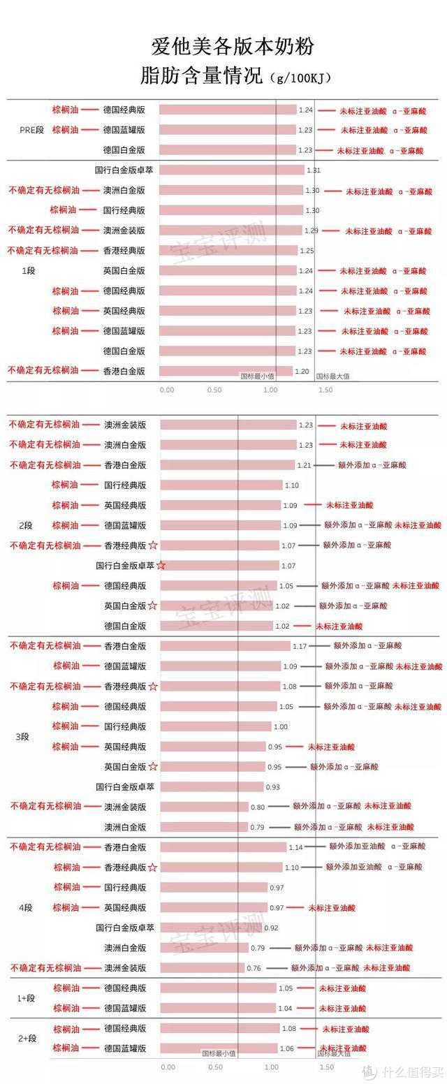 爱他美奶粉最新最全版本评测：5大版本11款奶粉要怎么选？