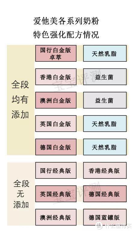 爱他美奶粉最新最全版本评测：5大版本11款奶粉要怎么选？