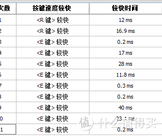 这个灯带有点骚—新贵GM550 & JIXIAN光轴测评