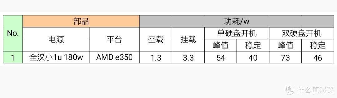 你的NAS能耗多少电？廉价NAS改善记（1）（多图预警）