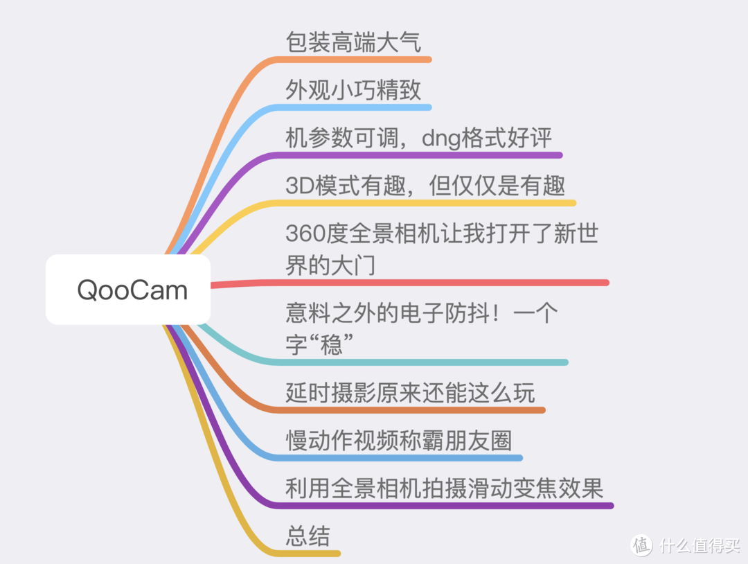 原来全景相机还能这么玩！——看到科技 3D/全景相机 QooCam体验测评