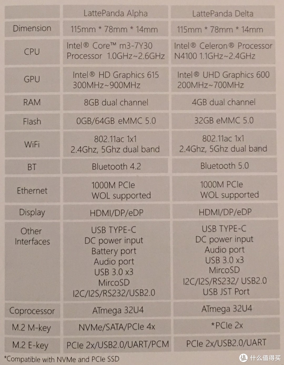 有着Macbook灵魂的SBC