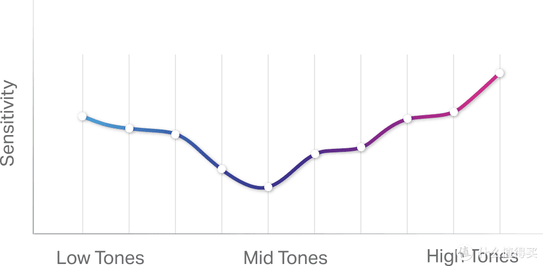 2018年末盘点，那些值得入手的头戴式降噪耳机（上篇）