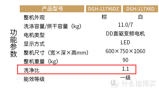 传说中我认为18年最强的日系国行洗衣机——东芝X6热泵洗烘一体机