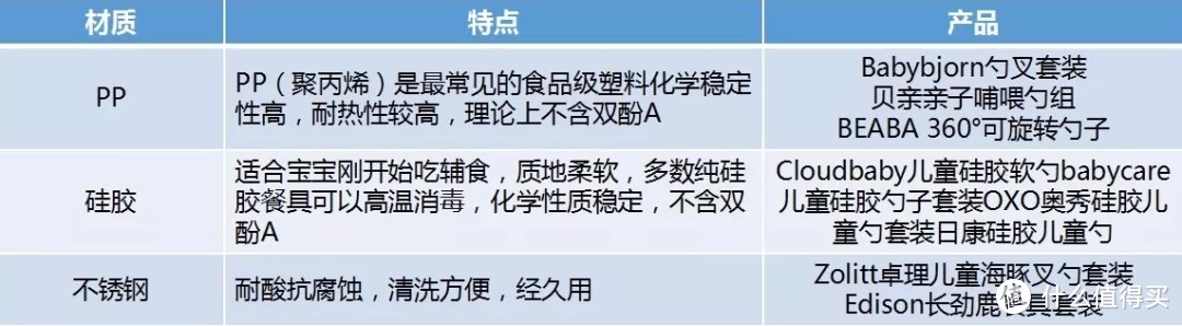 宝宝辅食餐具详细使用心得大放送，都给你们选好了！