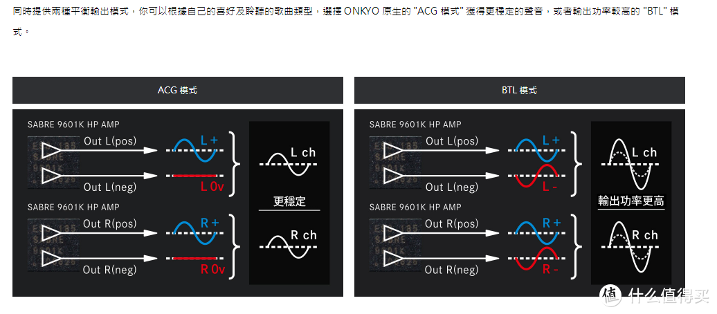 ACG模式 BTL平衡模式