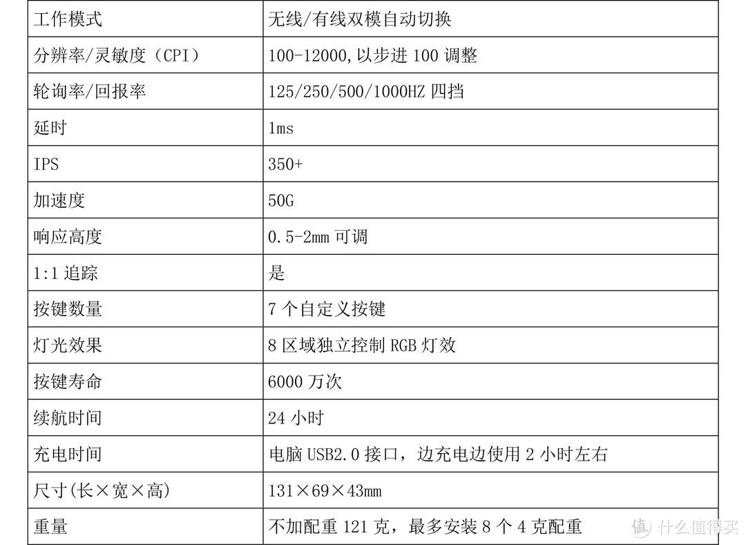 有线/无线双模 RGB灯效——赛睿旗舰游戏鼠标 Rival 650 评测体验