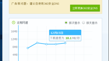 水星 UD13H免驱版 无线网卡使用总结(网速|信号|优点|缺点)