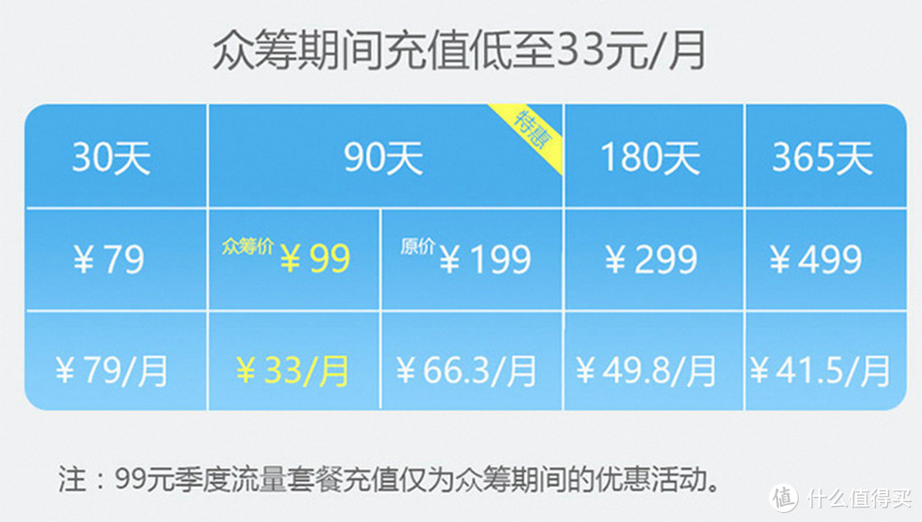 让WIFI无处不在，有电就能用-随U行 MiFi M6体验