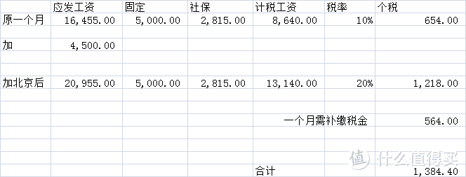 如何挽回你的损失（个人信息被盗用上税怎么办）