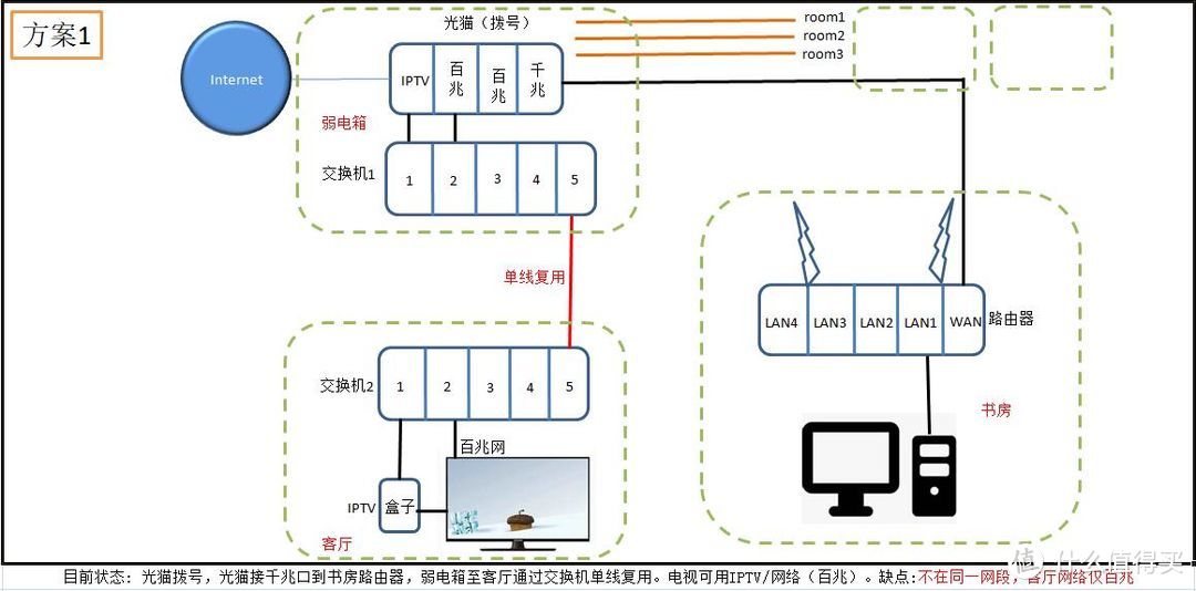 网络拓扑图