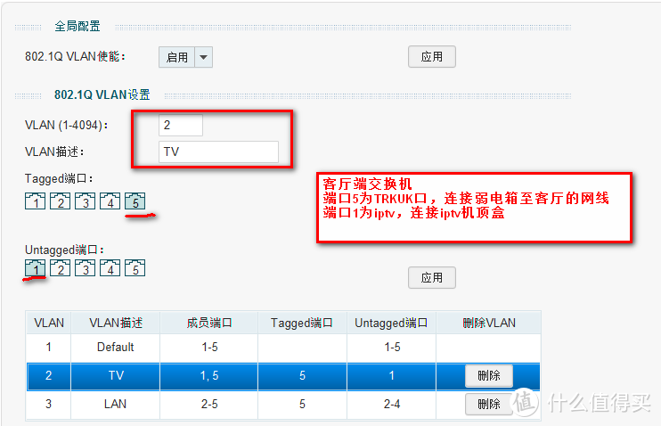 VLAN2为IPTV口