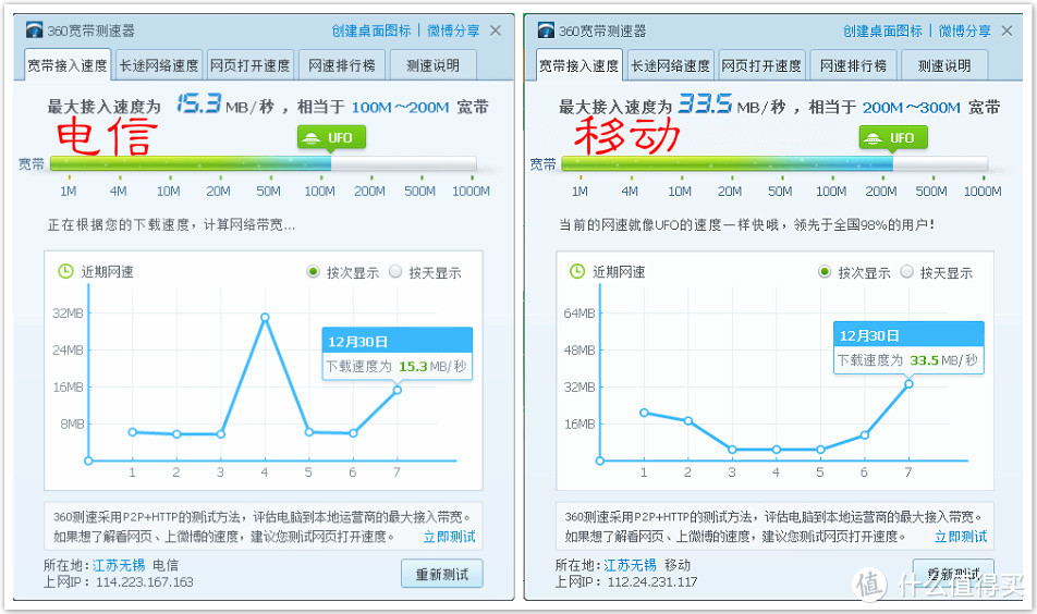 实惠价格旗舰心，配置强悍国产“芯”——荣耀路由Pro 2深度评测