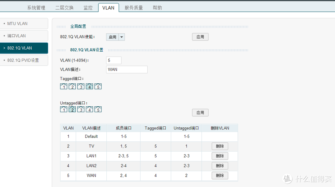 第一次VLAN