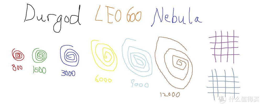 极速崛起的Durgod 杜迦LEO 600 Nebula开箱拆解体验