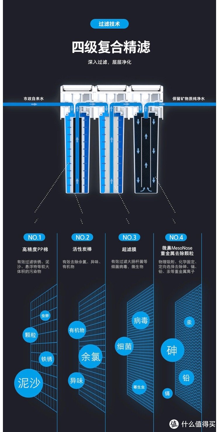 净水器的那些事-MesoNose美索诺斯 次世代厨下式净水器测评