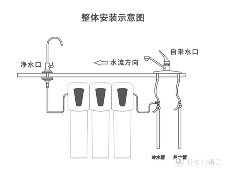 净水器的那些事-MesoNose美索诺斯 次世代厨下式净水器测评