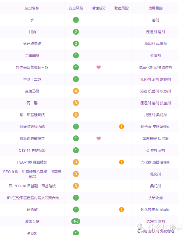 欧莱雅成分表 