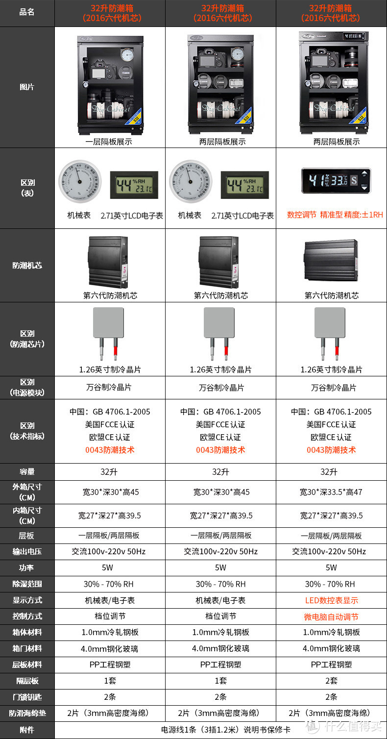 惠通电子干燥箱评测