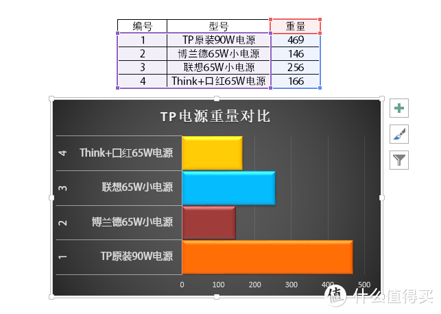 过去，现在，将来 | ThinkPlus 口红电源体验