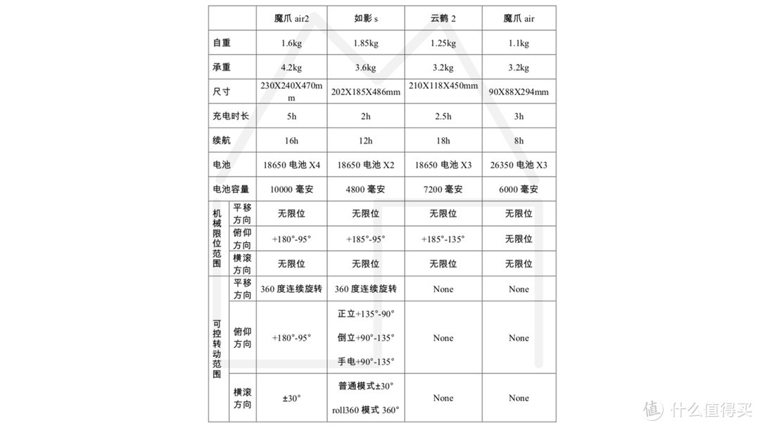 延时和视频稳定实拍体验：魔爪air2有多香？