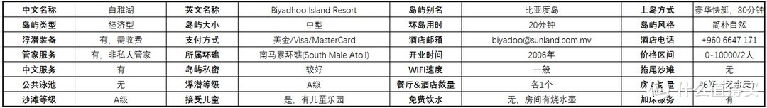 多张原创表格，最强马代选岛攻略！一篇文章搞定预算、选岛、出行计划等所有问题！