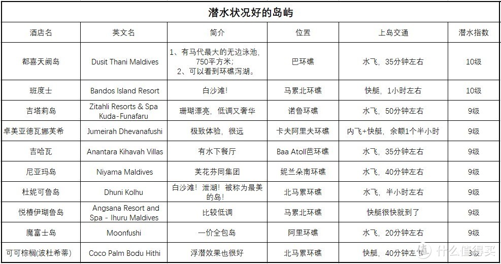 多张原创表格，最强马代选岛攻略！一篇文章搞定预算、选岛、出行计划等所有问题！