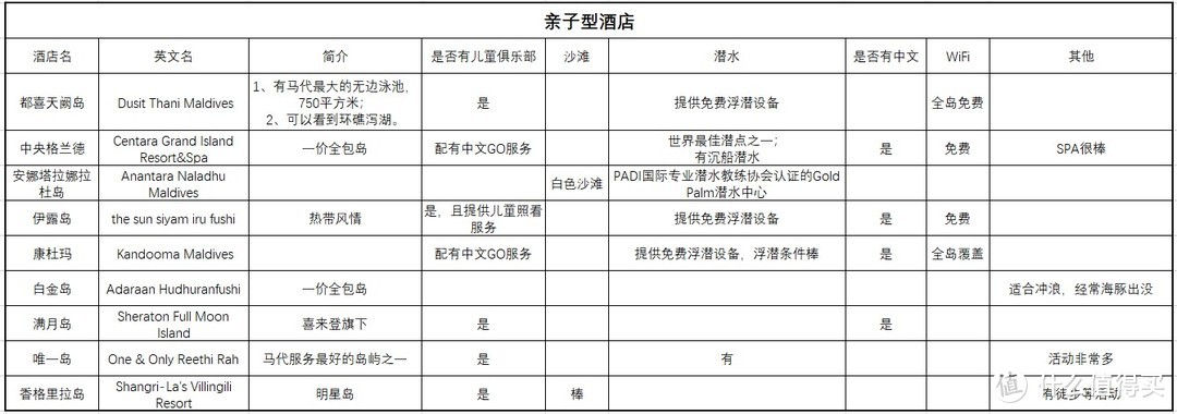 多张原创表格，最强马代选岛攻略！一篇文章搞定预算、选岛、出行计划等所有问题！