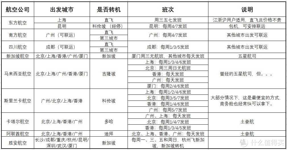 多张原创表格，最强马代选岛攻略！一篇文章搞定预算、选岛、出行计划等所有问题！