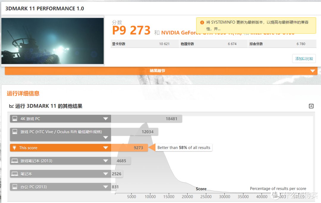 用数据告诉你，凭什么说GTX 1050Ti是智商检测卡？