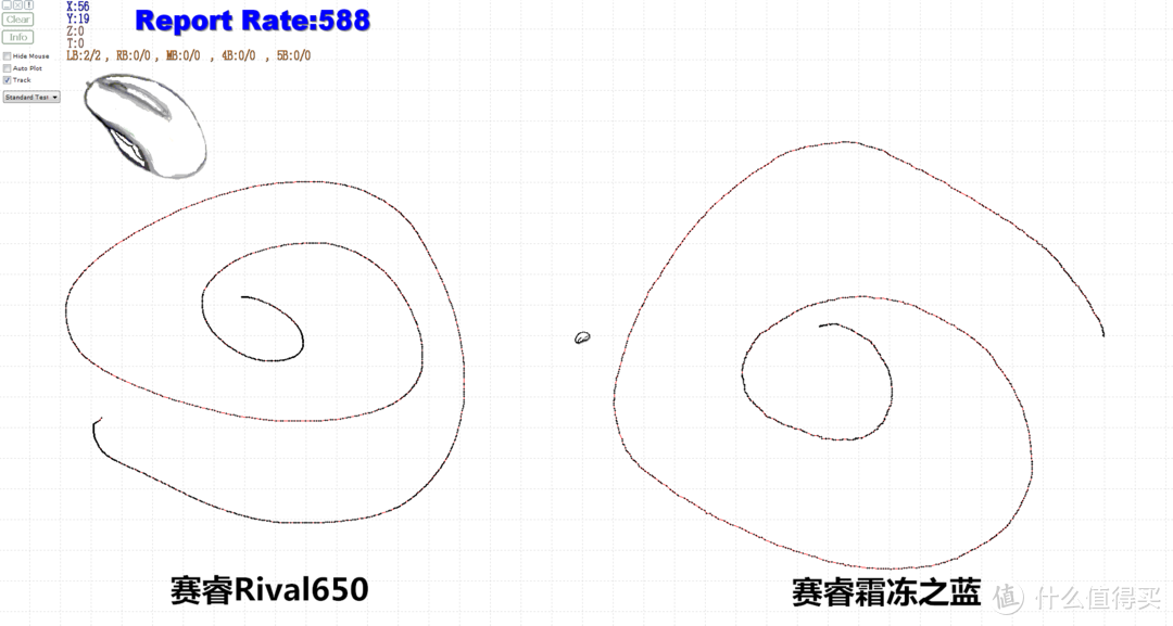 贵就一定好？赛睿Rival650告诉你，这竟然是真的？！