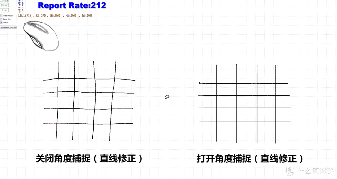 贵就一定好？赛睿Rival650告诉你，这竟然是真的？！