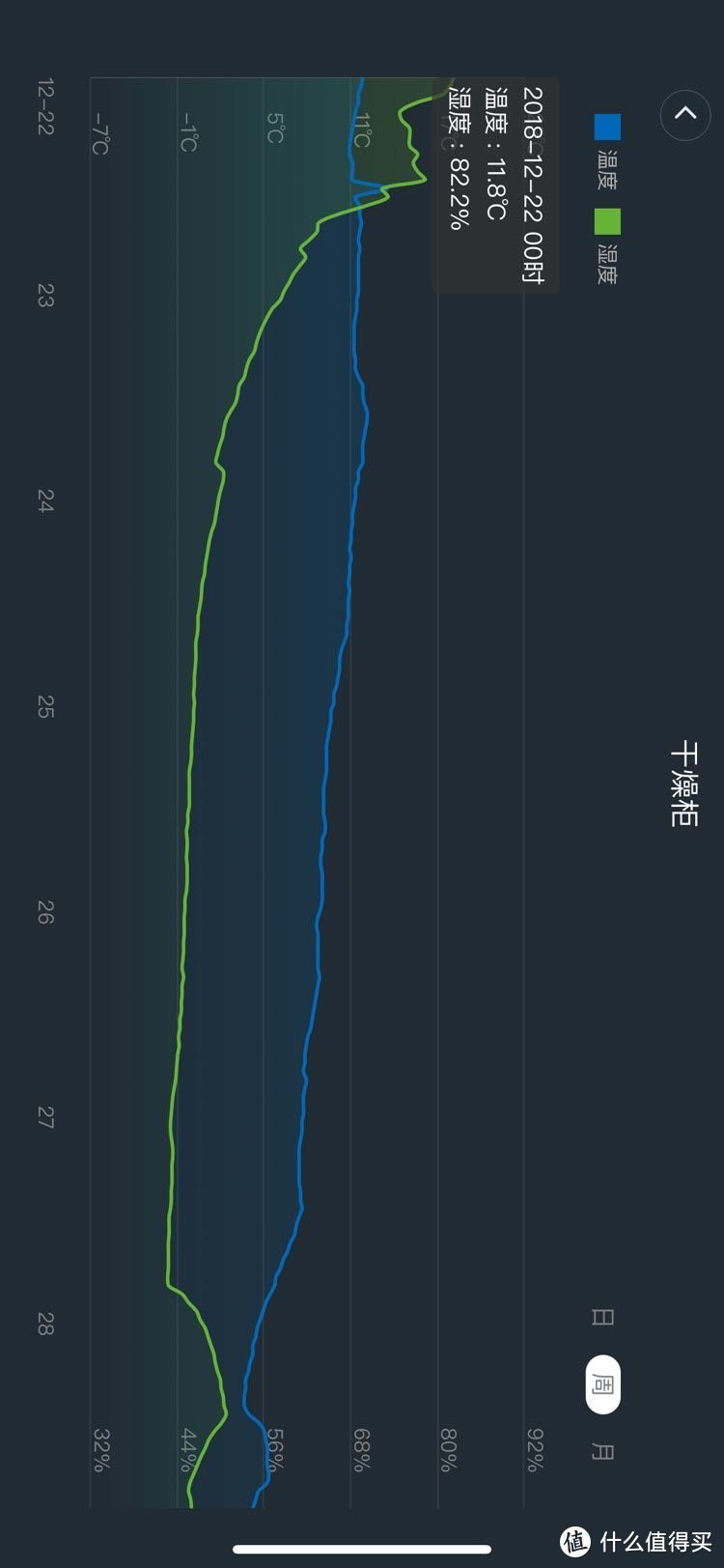 最开始的室外湿度和温度大概在80%以上，当时外面在下雨