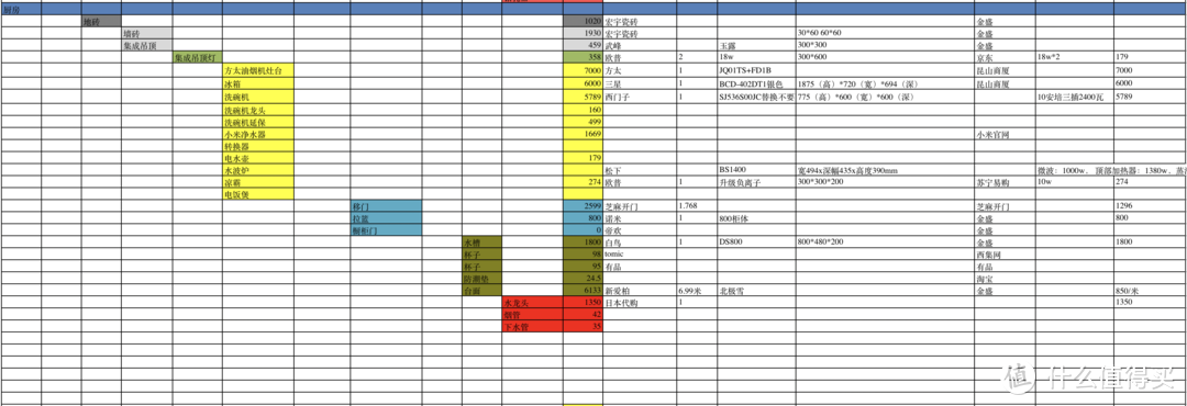 大龄单身青年装修全记录