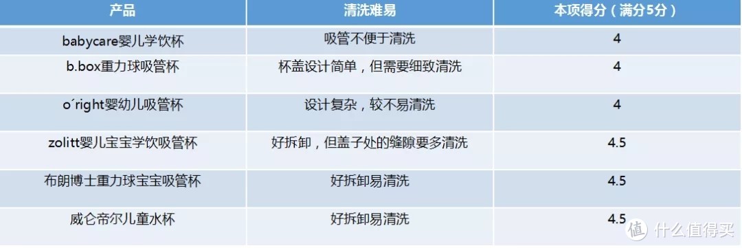 为宝宝挑选吸管杯是不是很纠结？新手妈妈必看6款网红款测评！