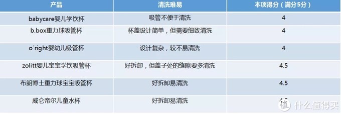 为宝宝挑选吸管杯是不是很纠结？新手妈妈必看6款网红款测评！