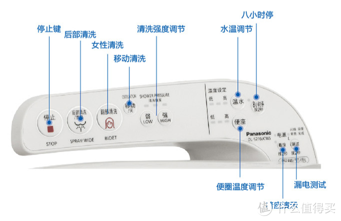 买了就后悔，后悔买晚了—松下智能马桶套机简单晒