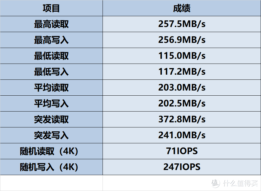 没有最大，只有更大：希捷酷鱼Pro 14TB机械硬盘评测