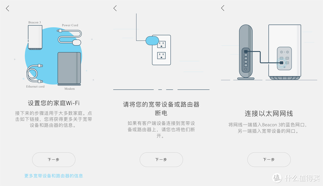 让客户也能体验到Mesh组网的便利：Nokia WiFi Beacon 3 AC3000M 三只装入手使用体验