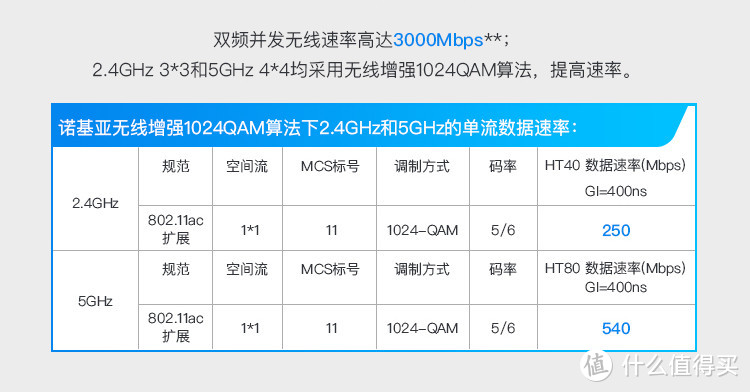 让客户也能体验到Mesh组网的便利：Nokia WiFi Beacon 3 AC3000M 三只装入手使用体验