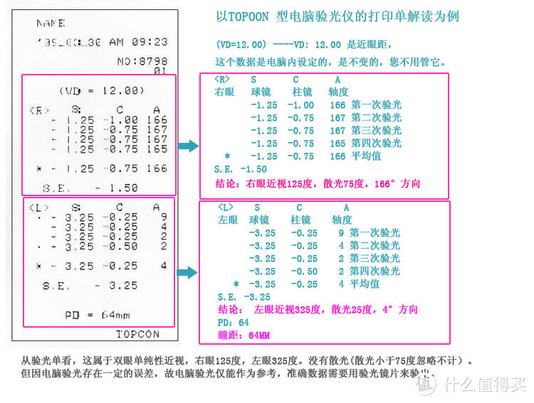 骚年醒醒吧，配眼镜不是你想象中那么简单！高度近视患者教你脱坑