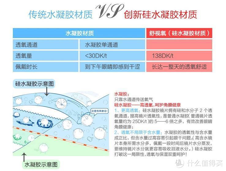 骚年醒醒吧，配眼镜不是你想象中那么简单！高度近视患者教你脱坑