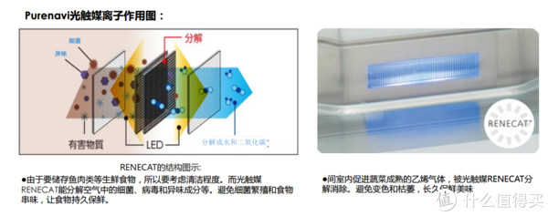 东芝的杀菌方式介绍