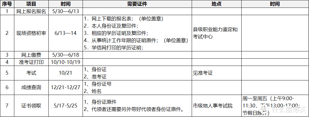 从真题出发，以终为始，一次通过中级统计师考试